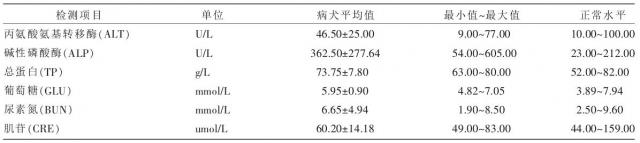 表2：7例子宫蓄脓病犬血清生化检查结果