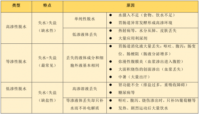 高渗性脱水图片