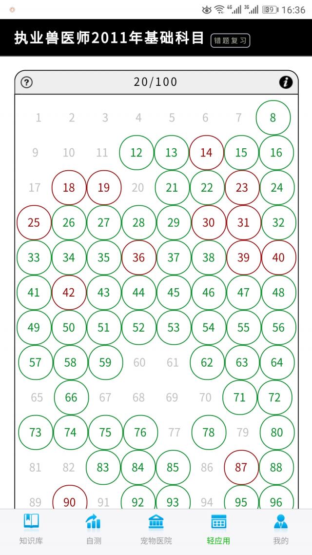 执业兽医师刷题宝试题索引界面