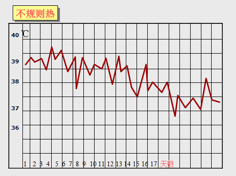 不定型热