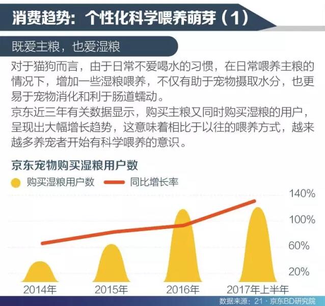 既爱主粮，又爱湿粮