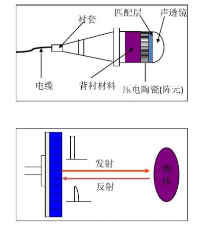 超声诊断仪探头结构示意图